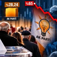 GÜNCEL