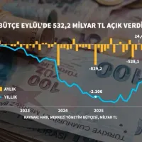 EKONOMİ