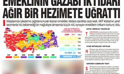 İktidara Emekli Öfkesi: 20 Emekli Kentinin Sadece 2'sini AKP Kazandı