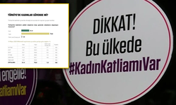 Kadınlar Güvende Değil: Eylülde 34 Kadın, Ekimin İlk 6 Gününde 7 Kadın Öldürüldü