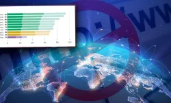 İnternetin Özgür Olmadığı Ülkeler: Türkiye Kaç Puanla Hangi Sırada? ABD'nin Fonladığı Bir STK
