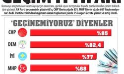 Geçim İttifakı; Partililer ‘Geçinemiyoruz’ Dedi