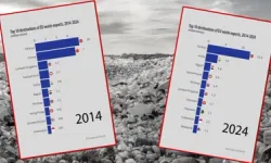Türkiye’nin Durumunu Gösteren Grafik: 10 Yılda Böyle Avrupa’nın Çöplüğü Olduk