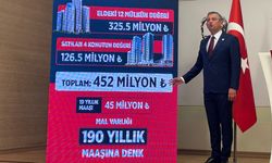 Özgür Özel Bakan Akın Gürlek'in Malvarlığını Açıklıyor:''Lüksenburg'da Demirli Yat ve 325,5 Milyon Liralık Mülkü Var''