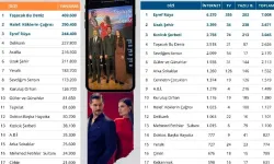 Aileyi İfsad Eden TV Dizileri... Hem Şikayet Ediyoruz Ama Sonra da...