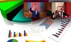 MetroPOLL Anketinden Dikkat Çeken Sonuçlar:AK Partililer de Butlana Karşı Doğru Değil Diyenlerin Oranı Yüzde 54.4