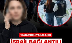 İsrail Bağlantılı Dolandırıcılık:İsrail Vatandaşlarının Şirket Rolleri ve Milyonluk Para Trafiği Deşifre Oldu