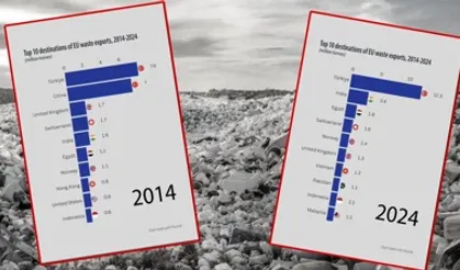 Türkiye’nin Durumunu Gösteren Grafik: 10 Yılda Böyle Avrupa’nın Çöplüğü Olduk