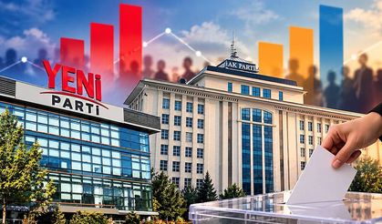 Fon Skandalının Ardından İlk Seçim Anketi: YENİ Parti Yükseldi, AK Parti İkinci Sıraya Geriledi