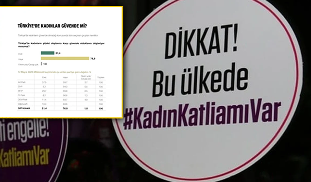 Kadınlar Güvende Değil: Eylülde 34 Kadın, Ekimin İlk 6 Gününde 7 Kadın Öldürüldü