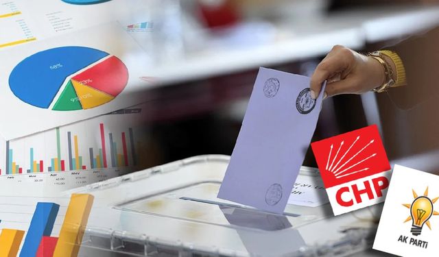 Kasım 2025 Anketi: CHP Önde, AK Parti Kritik Seviyenin Altına Düştü