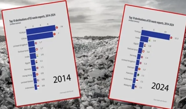Türkiye’nin Durumunu Gösteren Grafik: 10 Yılda Böyle Avrupa’nın Çöplüğü Olduk