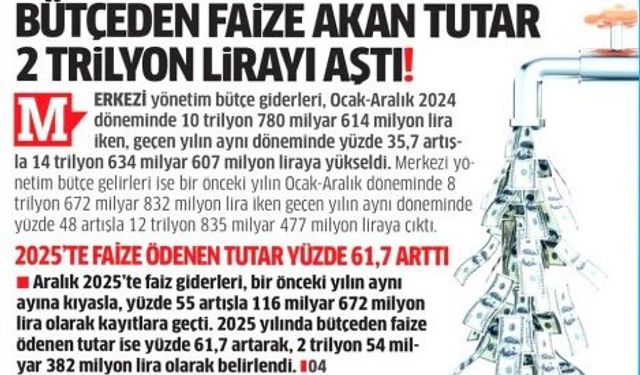 Faize 2 Trilyon Aktı, Bütçe 1,8 Trilyon Açık Verdi... Faize Akan Bütçe Rantiyeyi İhya Etti
