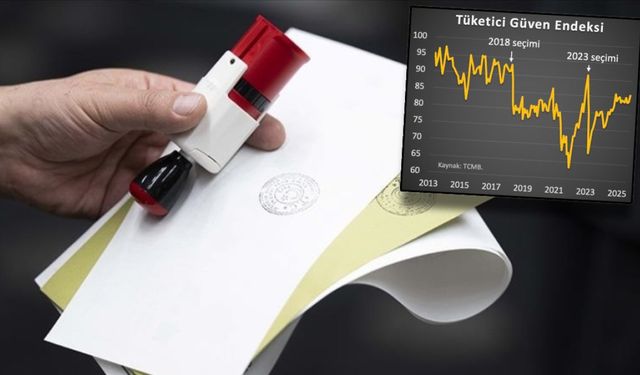 Güven Endeksinin Yükselmesine Ekonomistlerden Yorum: 90’ın Üzerinde Olunca İktidar Partileri Seçimi Kazanıyor