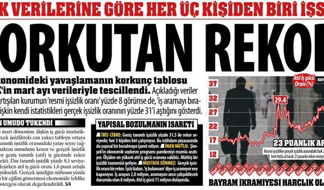 TÜİK Verilerine Göre Her Üç Kişiden Biri İşsiz: Korkutan Rekor Gerçek Rakam Yüzde 31'i Çoktan Aştı