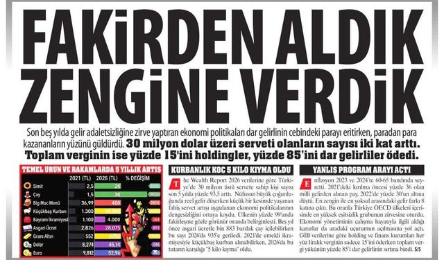 Fakirden Aldık Zengine Verdik: Para Babalarının Yüzünü Güldü, Verginin Yüzde 15'ini Holdingler, 85'ini Dar Gelirliler...