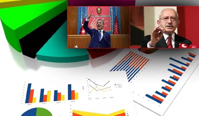 MetroPOLL Anketinden Dikkat Çeken Sonuçlar:AK Partililer de Butlana Karşı Doğru Değil Diyenlerin Oranı Yüzde 54.4
