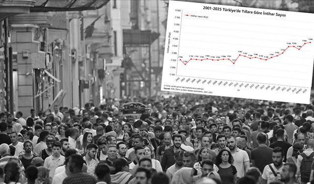 TÜİK Ölüm İstatistiklerini Paylaştı: İntihar Sayısı Son 25 Yılın En Yüksek Seviyesinde