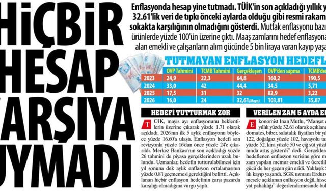 Hiçbir Hesap Çarşıya Uymadı: Resmi Rakamların Sokakta Karşılığının Olmadığını Gösterdi, Maaşlarda 5 Bin TL Kayıp
