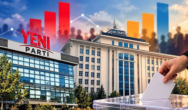 Fon Skandalının Ardından İlk Seçim Anketi: YENİ Parti Yükseldi, AK Parti İkinci Sıraya Geriledi