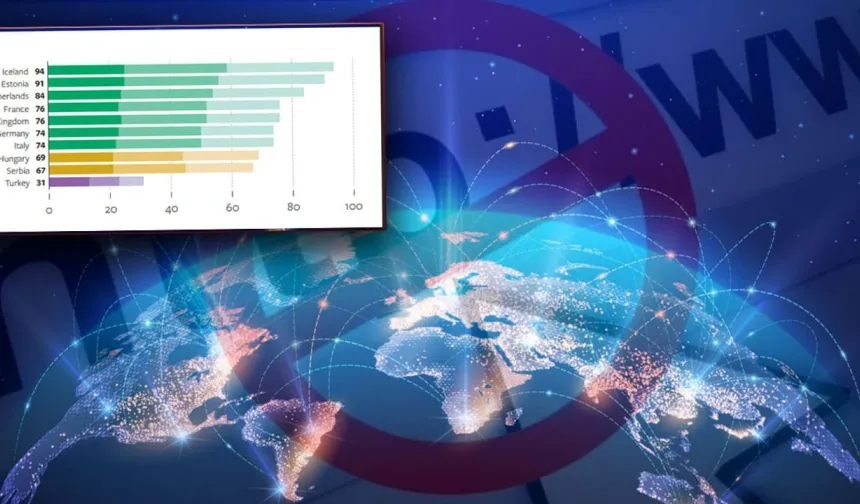 İnternetin Özgür Olmadığı Ülkeler: Türkiye Kaç Puanla Hangi Sırada? ABD'nin Fonladığı Bir STK