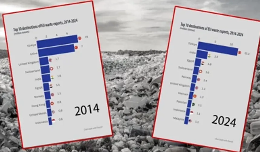 Türkiye’nin Durumunu Gösteren Grafik: 10 Yılda Böyle Avrupa’nın Çöplüğü Olduk