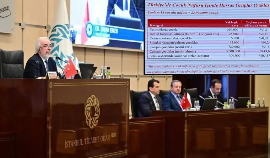 İTO Meclisi’nde Kan Donduran Rapor: 100 Bin Kadın ve Çocuk Cinsel Sömürü Kıskacında