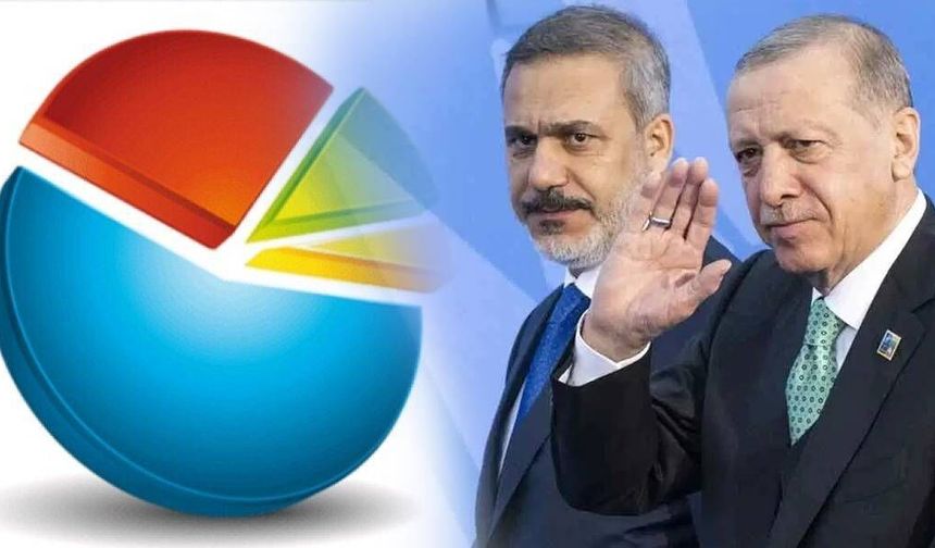 Anketlerde 13 Yıllık Trend Tersine Döndü: İktidarın Orta Doğu Politikasında Tarafsız Tutum İzlemesine Onay