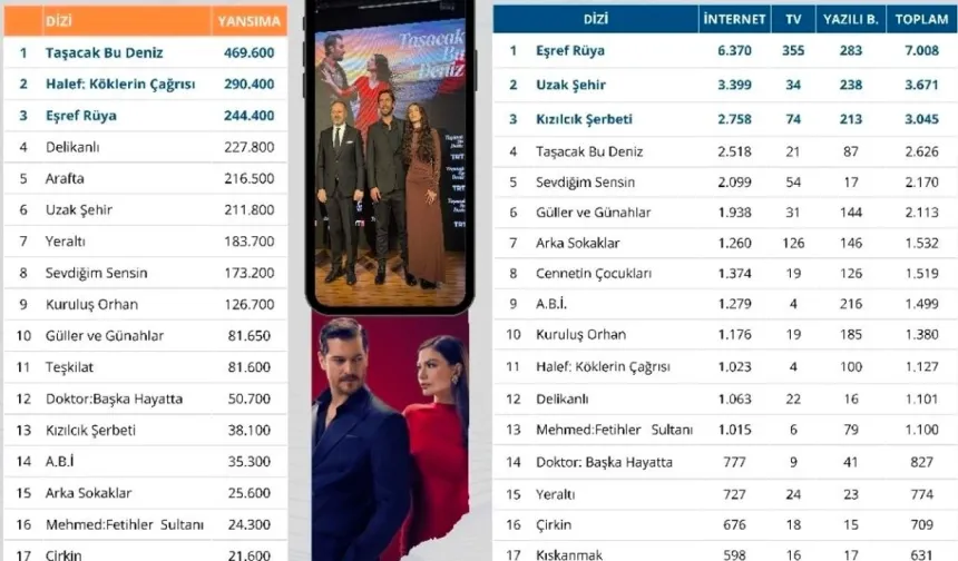 Aileyi İfsad Eden TV Dizileri... Hem Şikayet Ediyoruz Ama Sonra da...