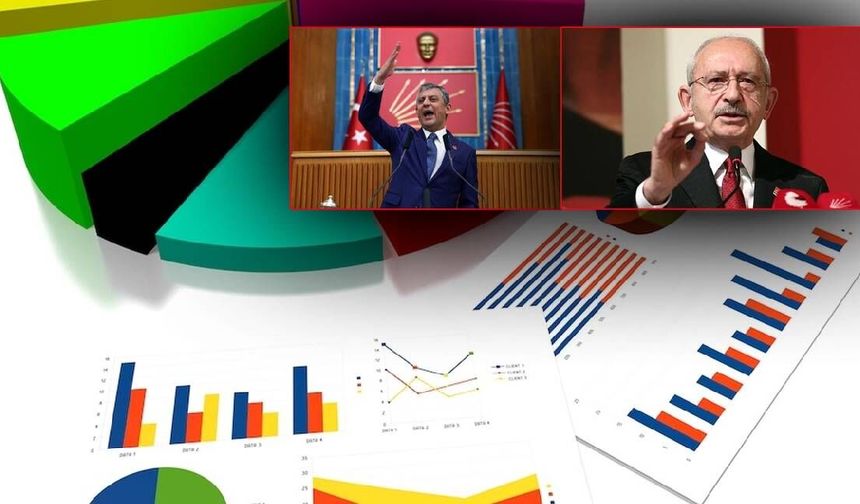 MetroPOLL Anketinden Dikkat Çeken Sonuçlar:AK Partililer de Butlana Karşı Doğru Değil Diyenlerin Oranı Yüzde 54.4