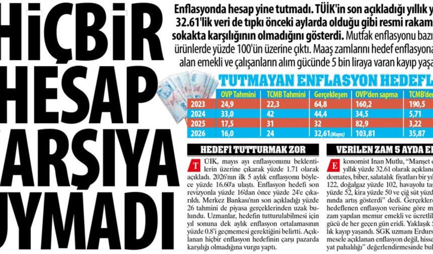 Hiçbir Hesap Çarşıya Uymadı: Resmi Rakamların Sokakta Karşılığının Olmadığını Gösterdi, Maaşlarda 5 Bin TL Kayıp