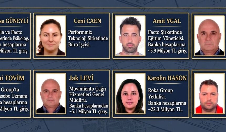 İsrail Bağlantılı Dolandırıcılık:İsrail Vatandaşlarının Şirket Rolleri ve Milyonluk Para Trafiği Deşifre Oldu