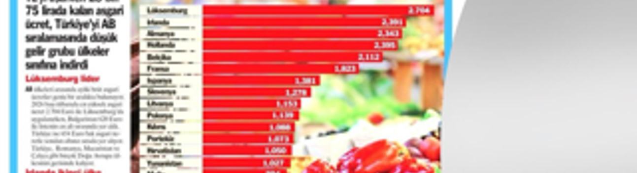 Türkiye’de Asgari Ücretli Emekli Sefilleri Oynuyor